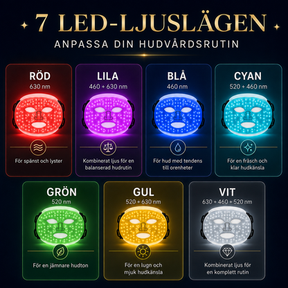 LED Ansiktsmask