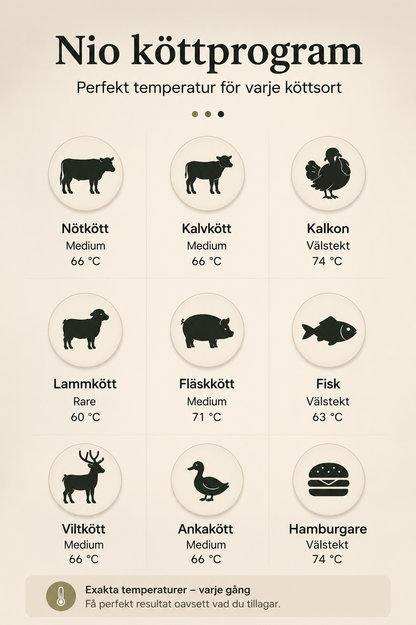 Trådlös Stektermometer med App