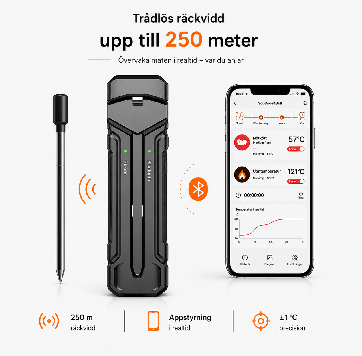 Trådlös Stektermometer med App